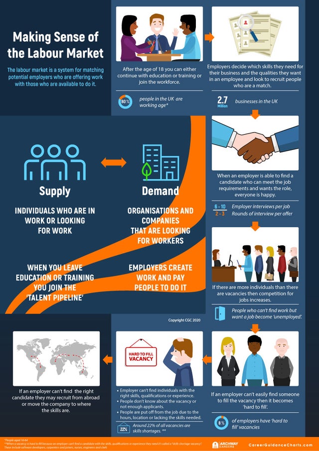 Making sense of the labour market infographic