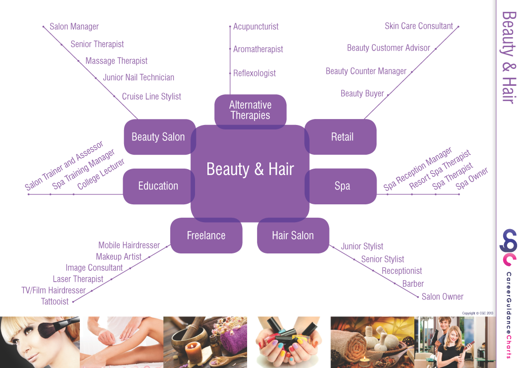 Why Consider Changing Careers to the Beauty Industry  Artistic Nails   Beauty Academy