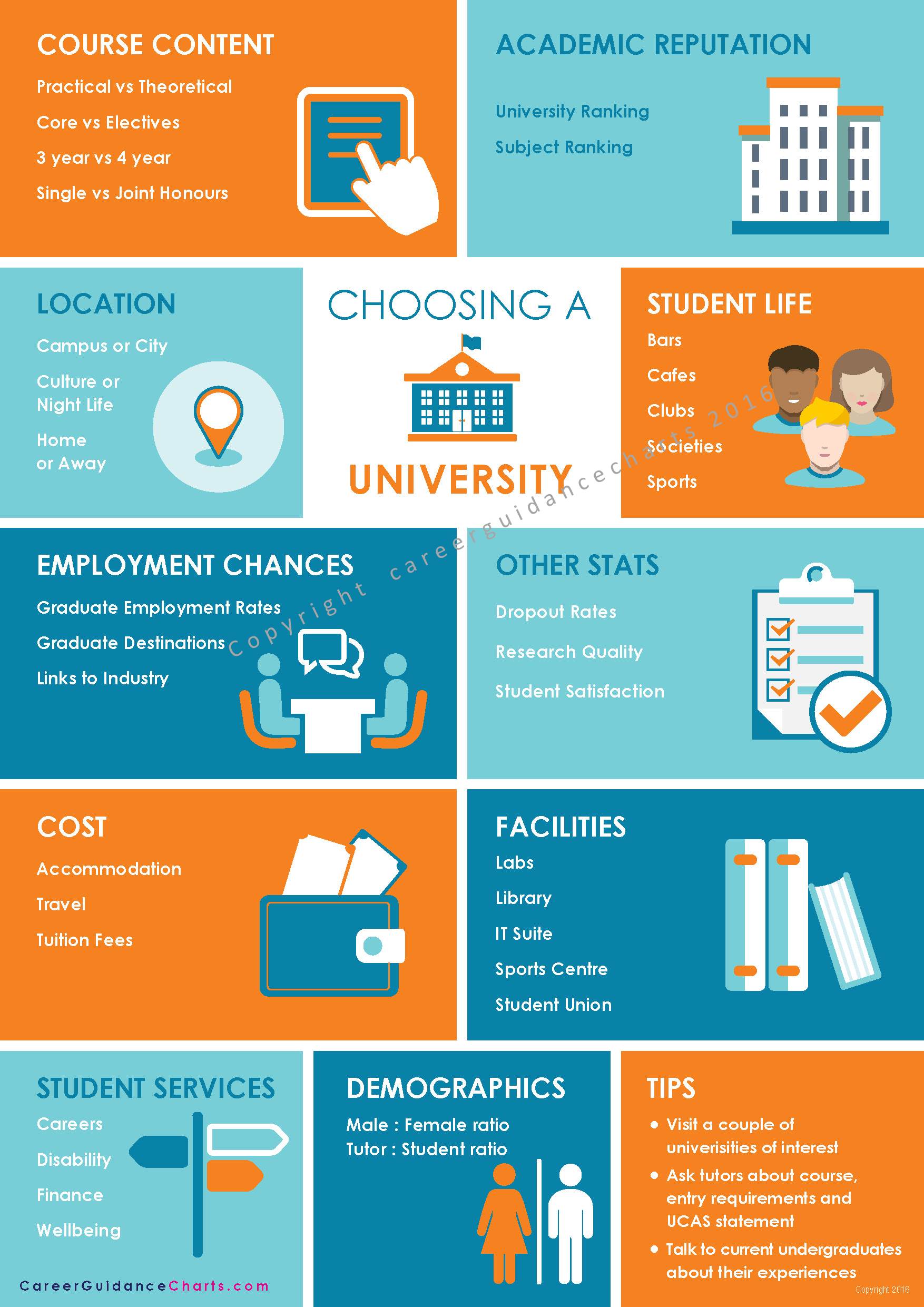 Choosing a University Poster