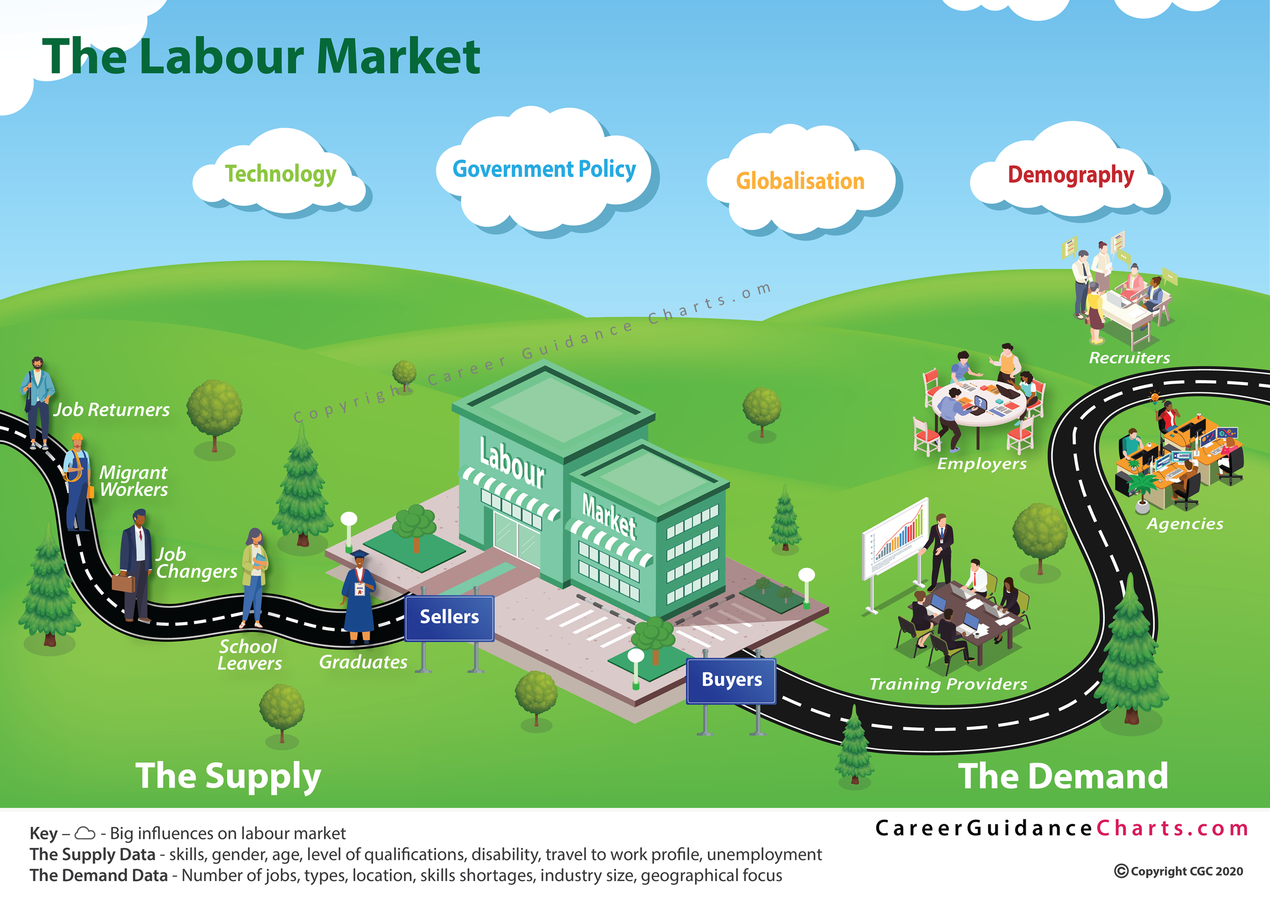 Gambar Infografik Pasar Tenaga Kerja