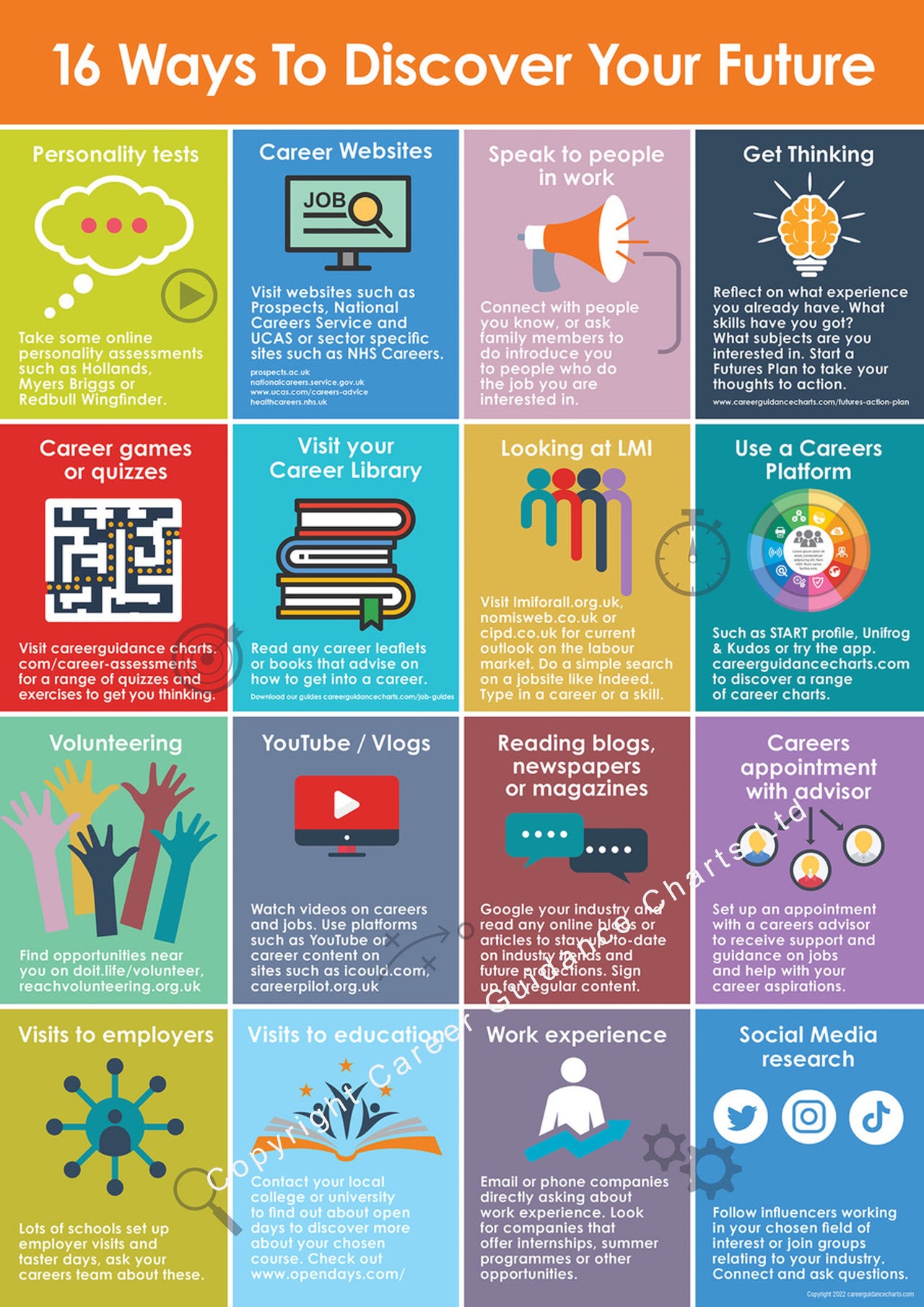 career-charts-career-resources-career-posters-career-guidance-charts